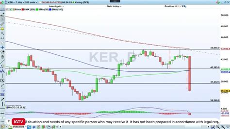 kering and gucci|kering profit warning.